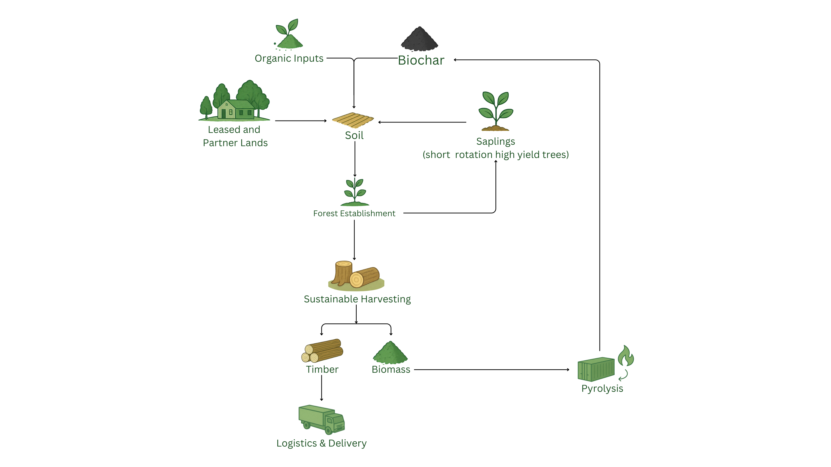 Orgatek content image